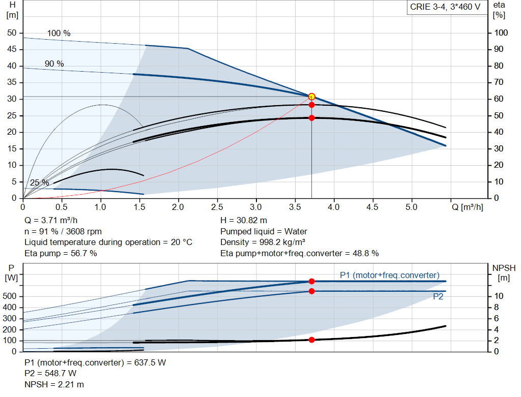 pumpcurve