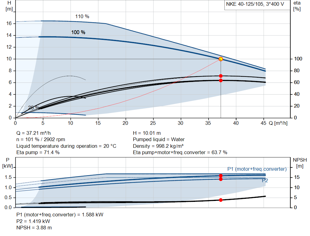 pumpcurve