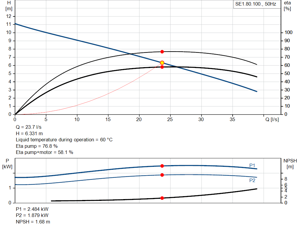 pumpcurve