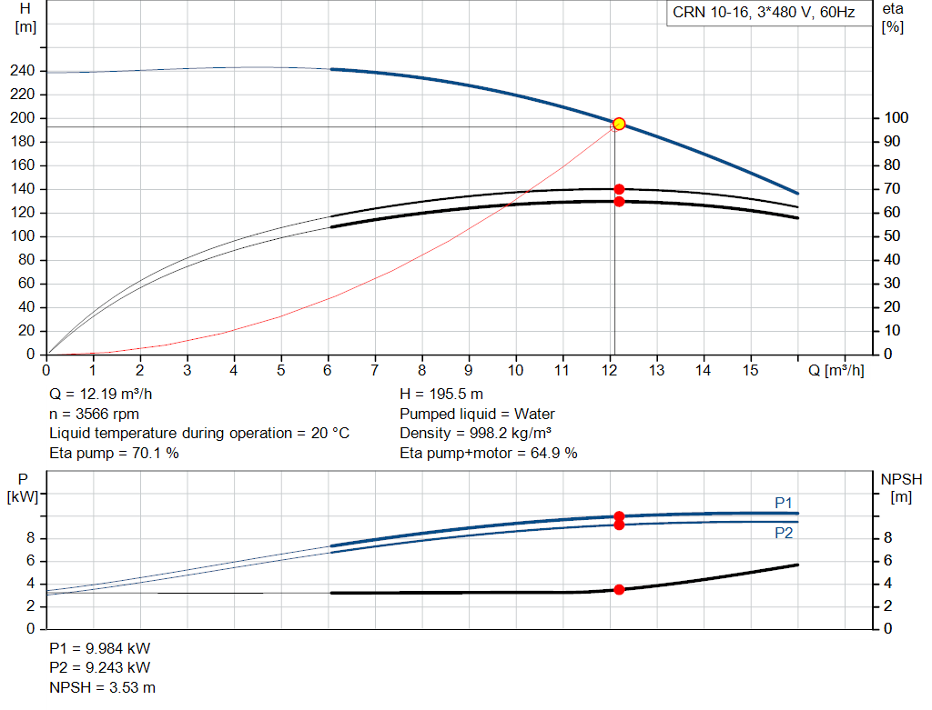 pumpcurve