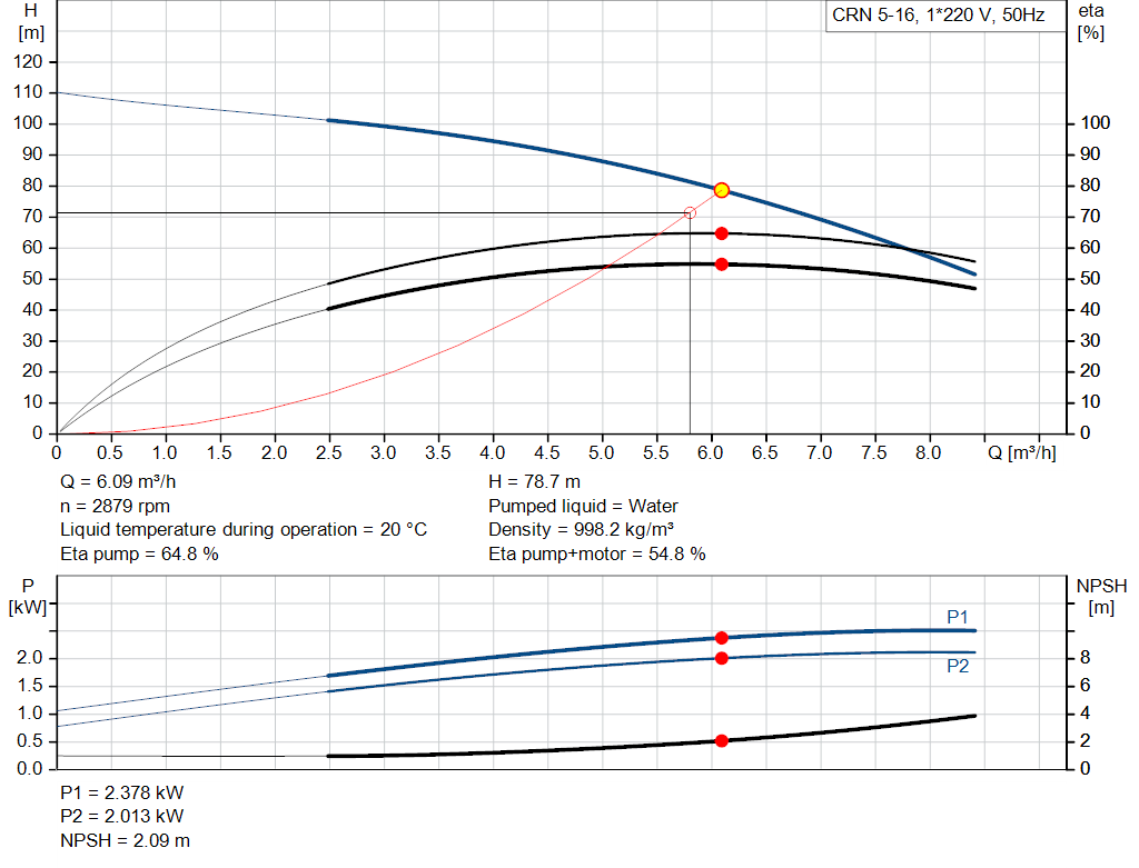 pumpcurve
