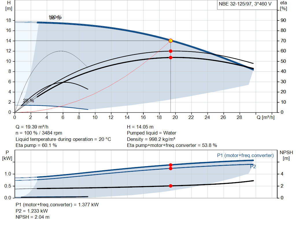 pumpcurve