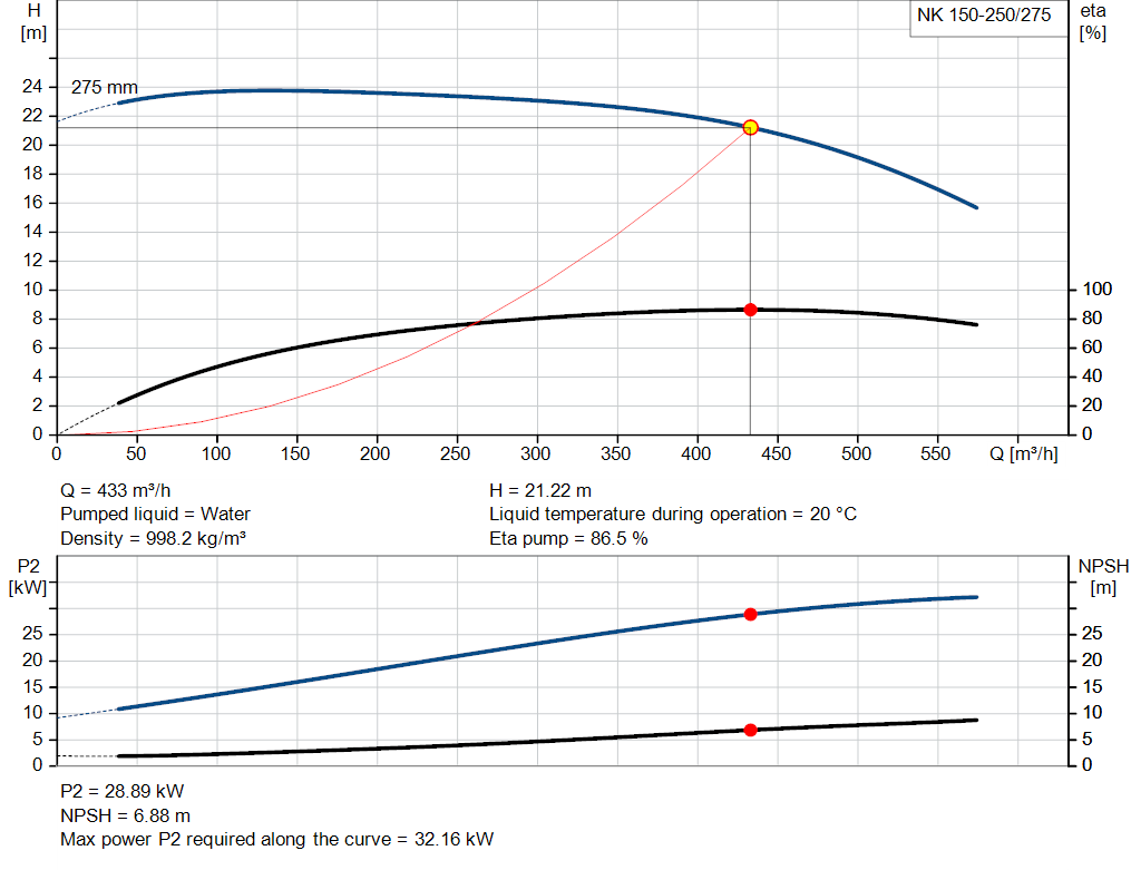 pumpcurve