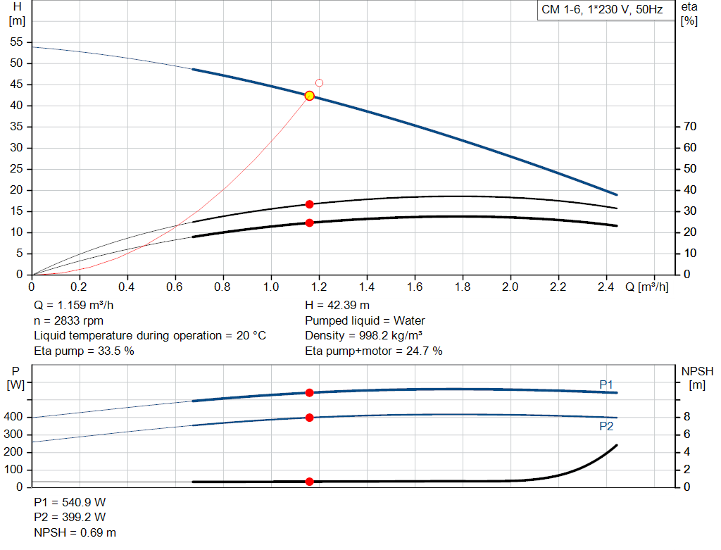 pumpcurve