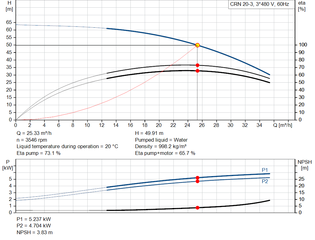 pumpcurve