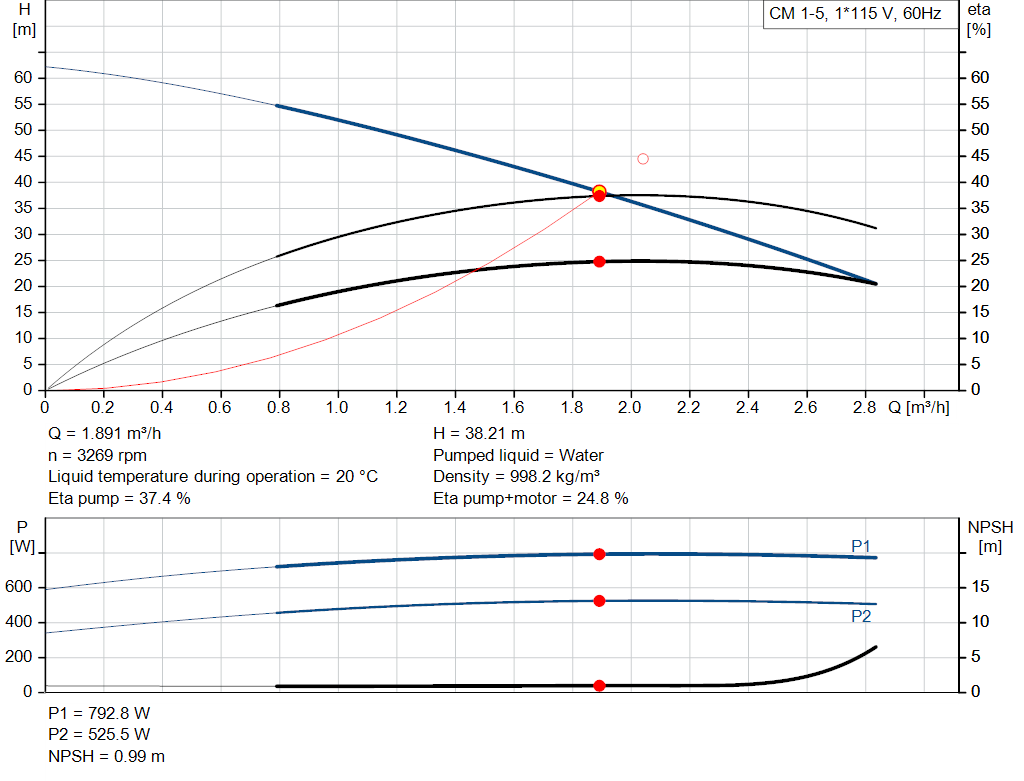 pumpcurve