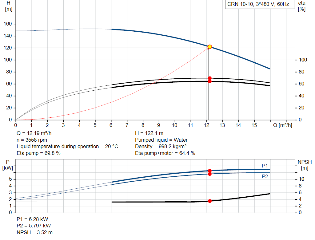 pumpcurve