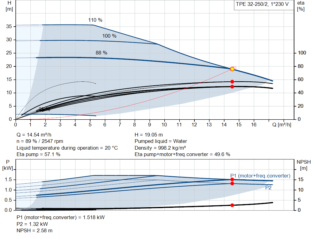 pumpcurve