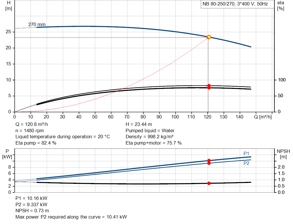 pumpcurve