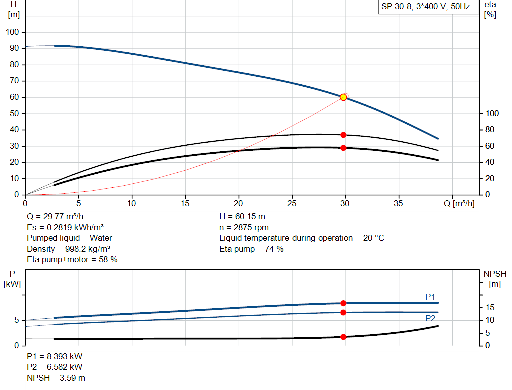 pumpcurve