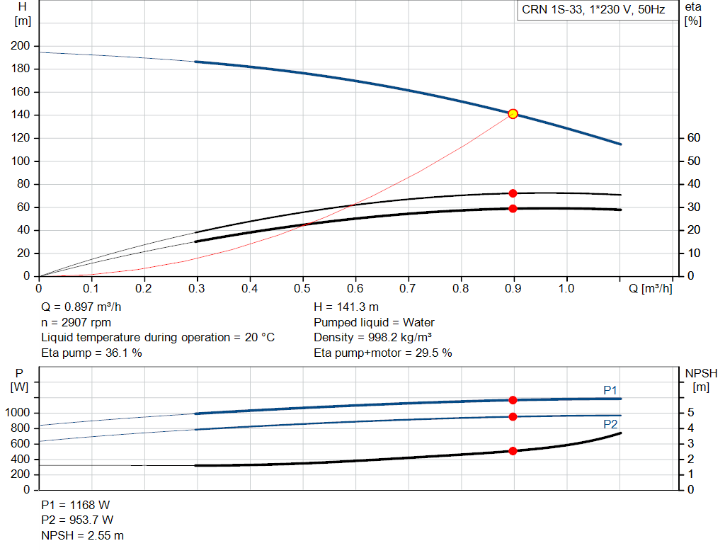pumpcurve
