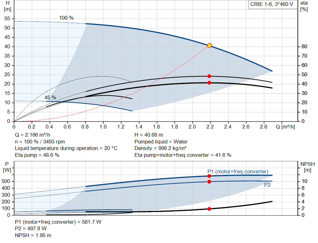 pumpcurve