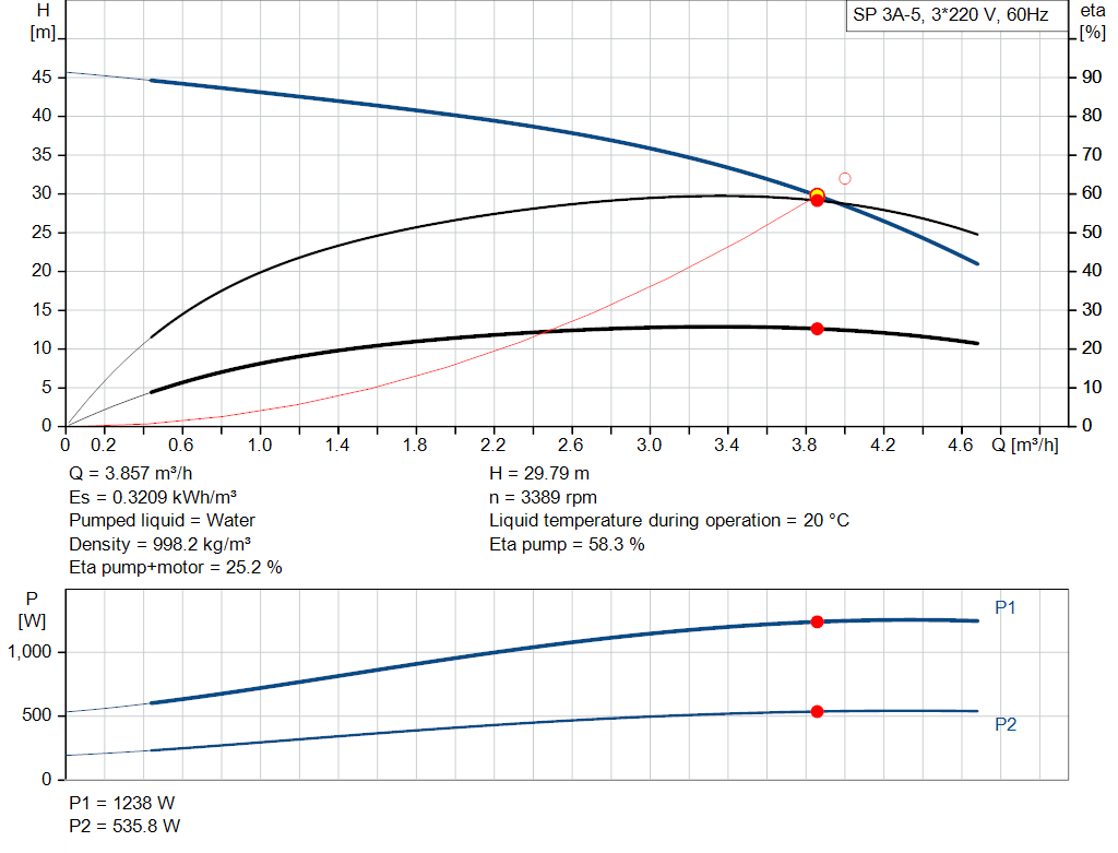 pumpcurve