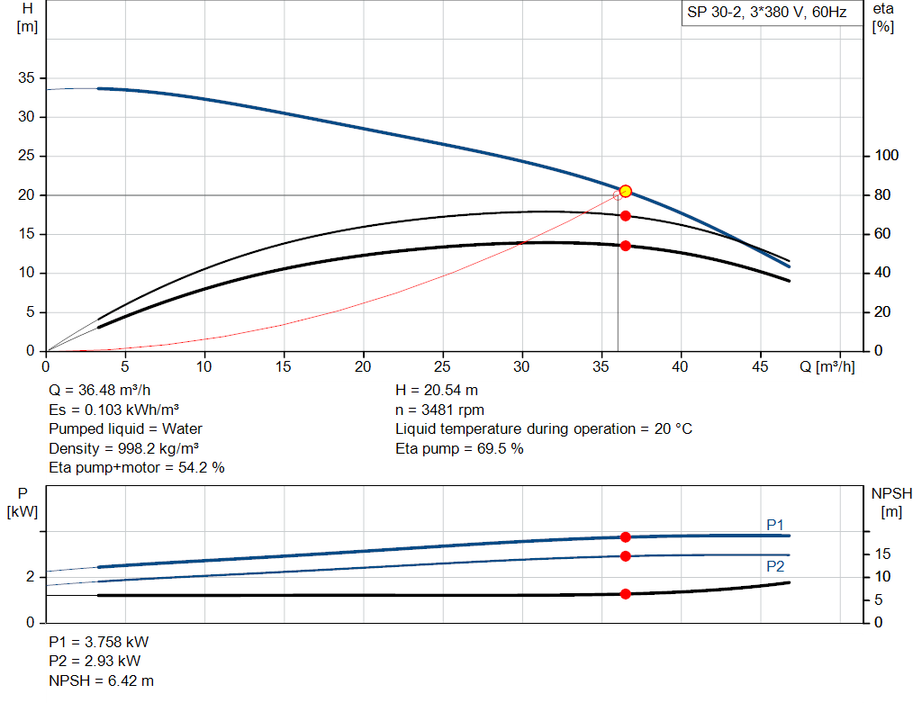 pumpcurve