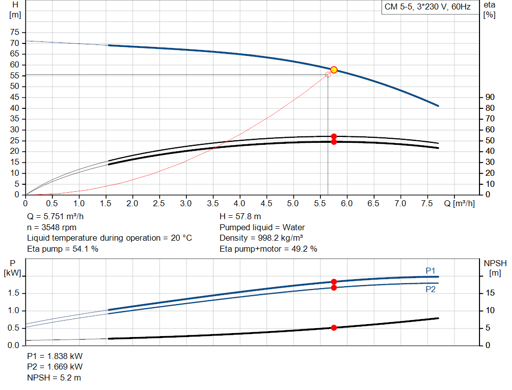 pumpcurve