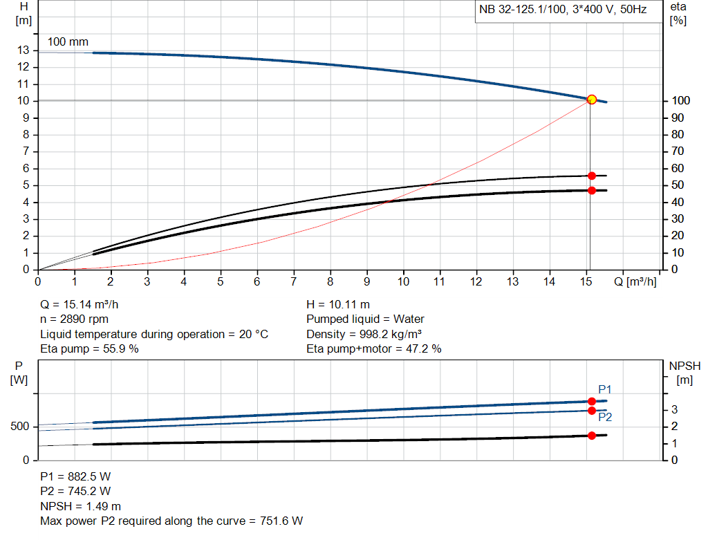 pumpcurve