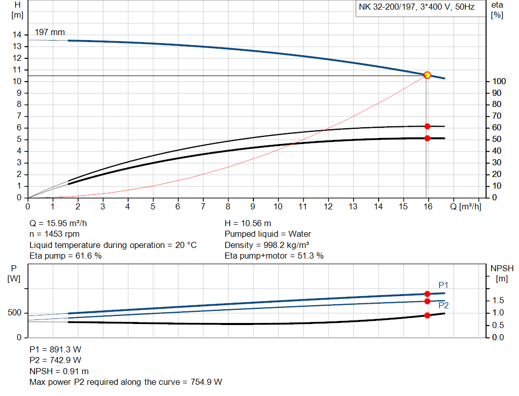 pumpcurve