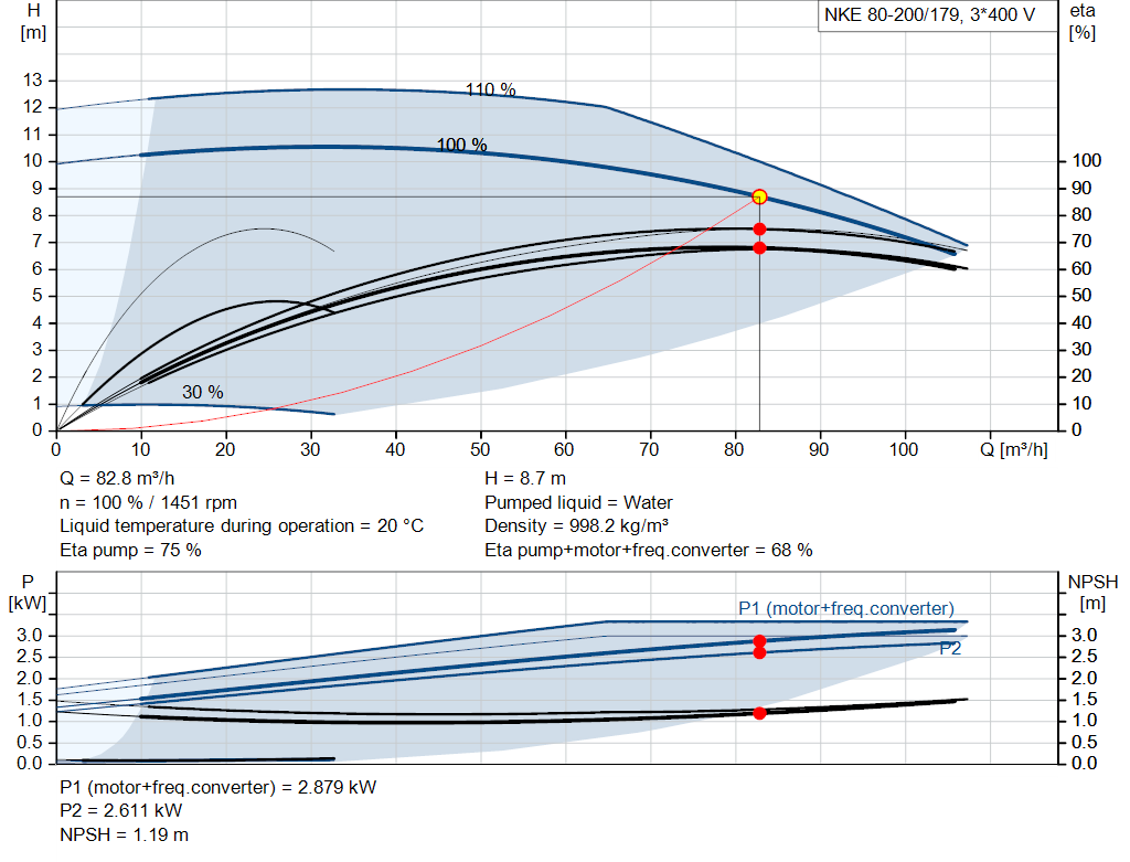 pumpcurve