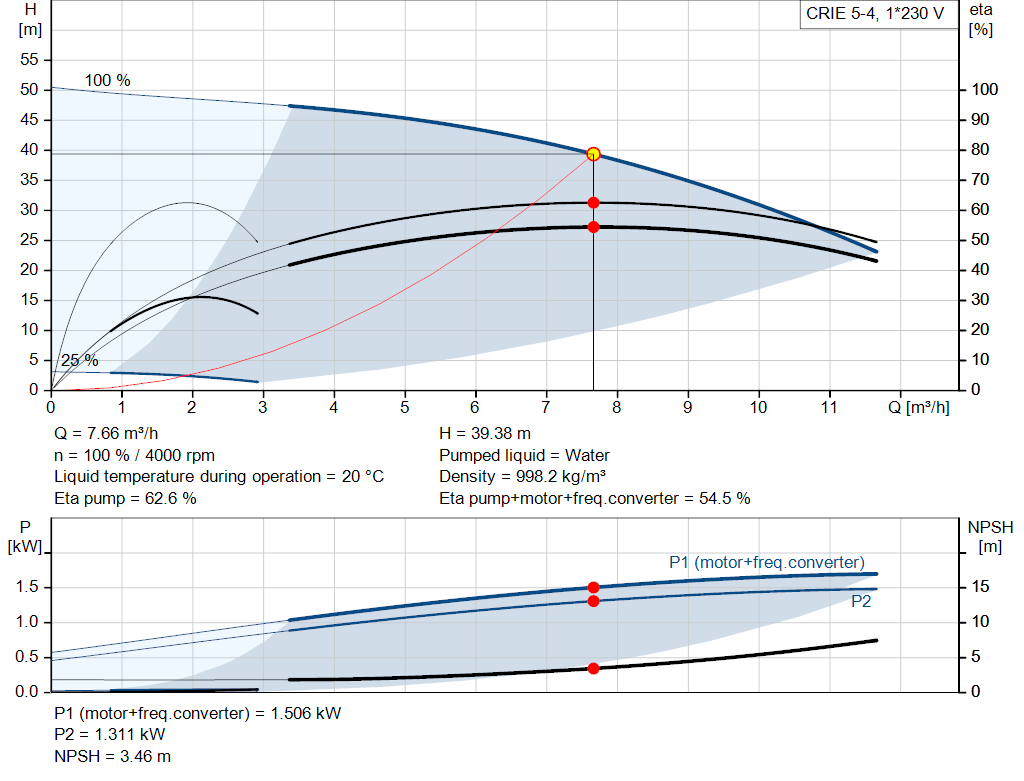 pumpcurve