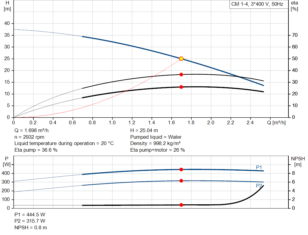 pumpcurve