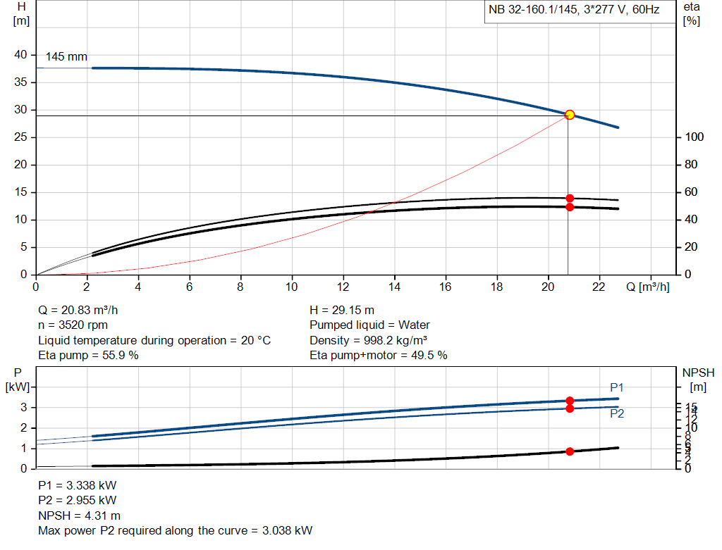 pumpcurve