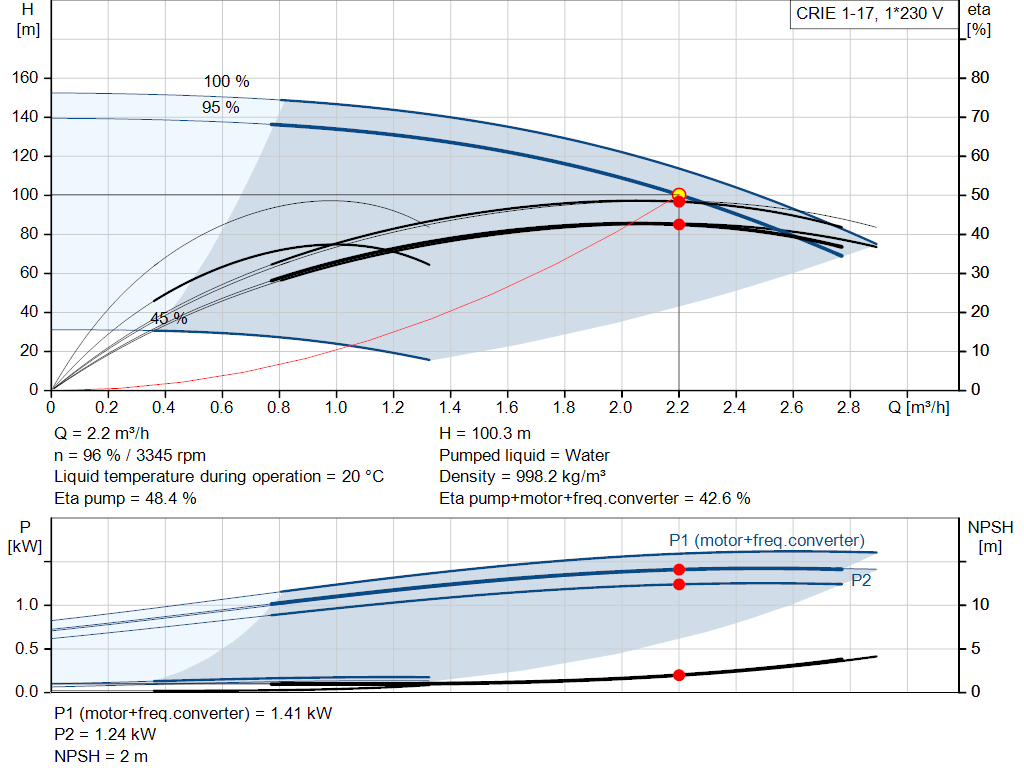 pumpcurve