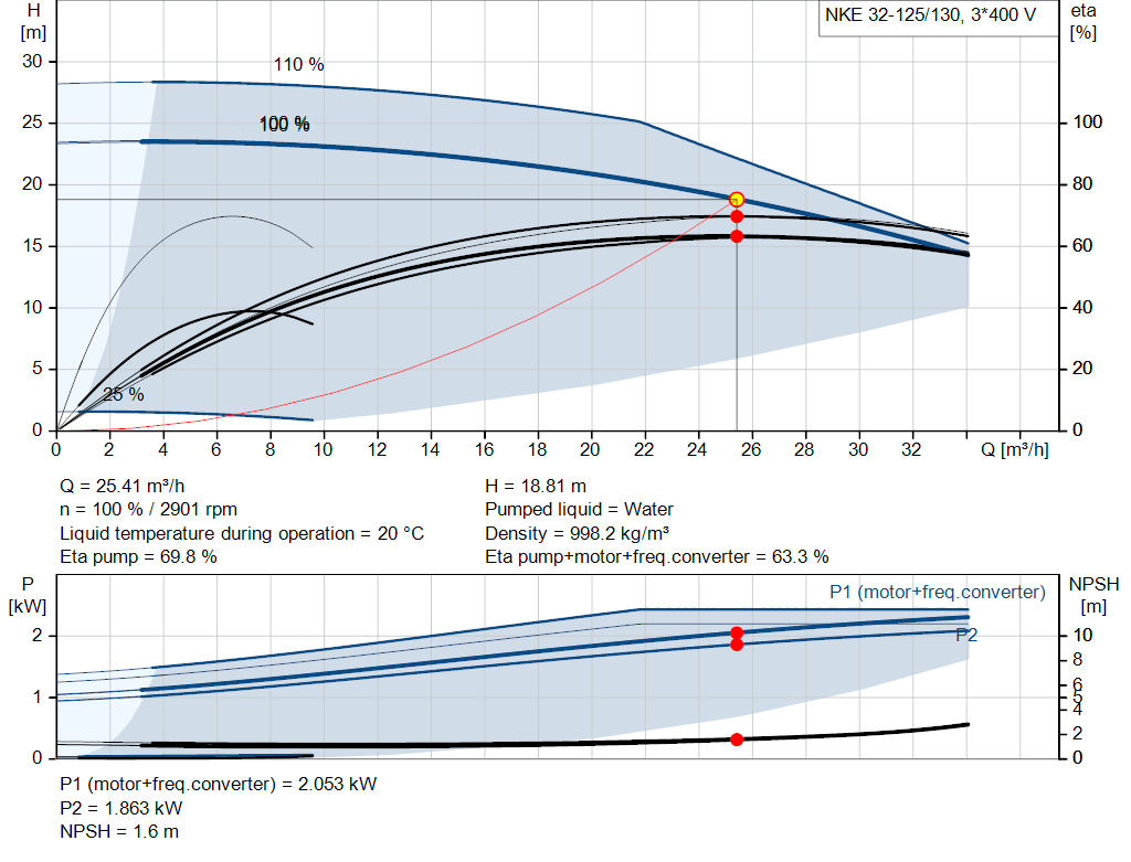 pumpcurve