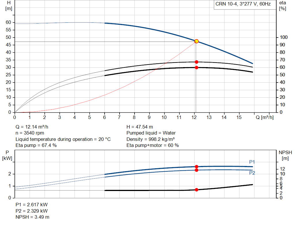 pumpcurve