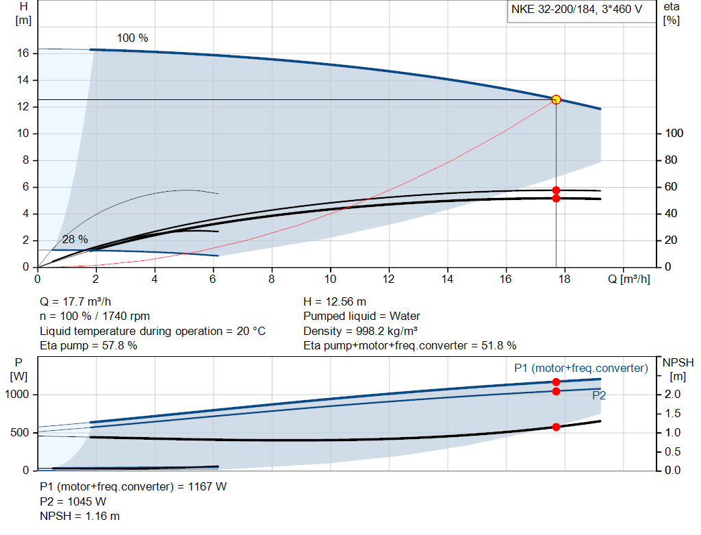 pumpcurve