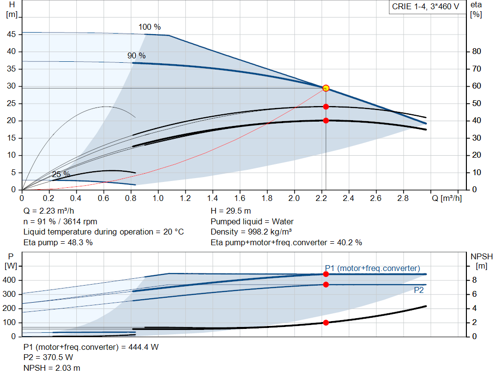 pumpcurve