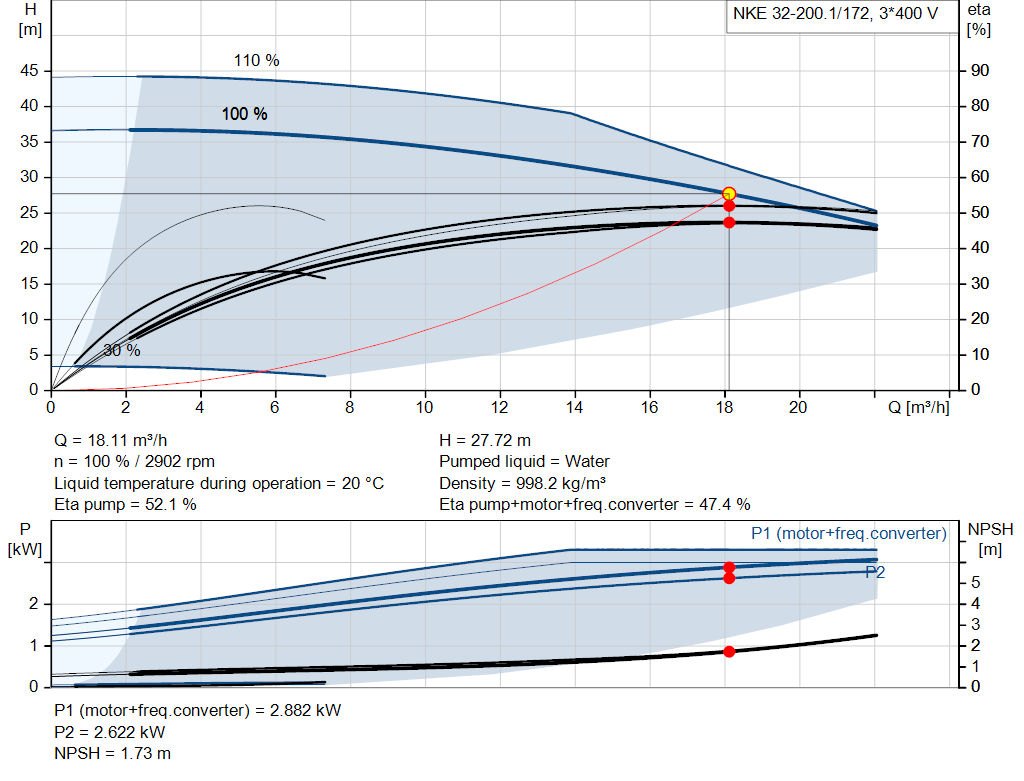 pumpcurve