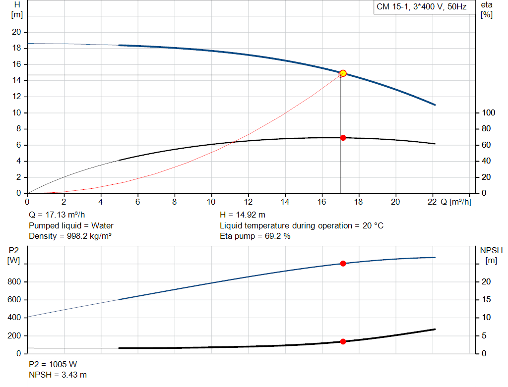 pumpcurve