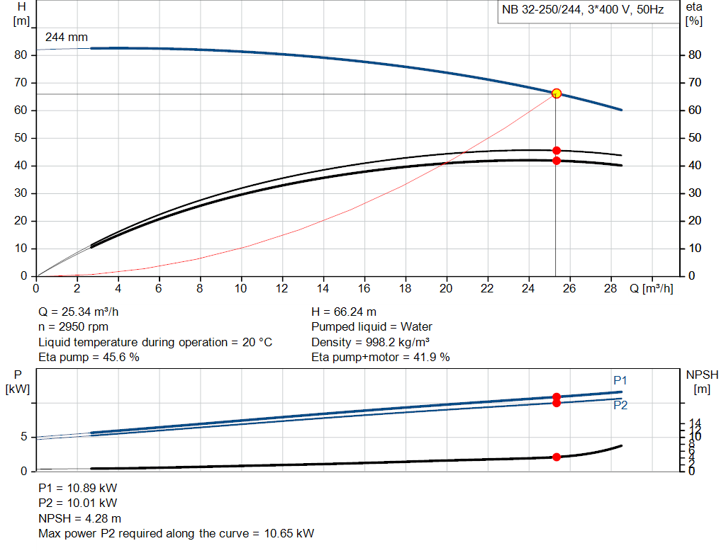 pumpcurve