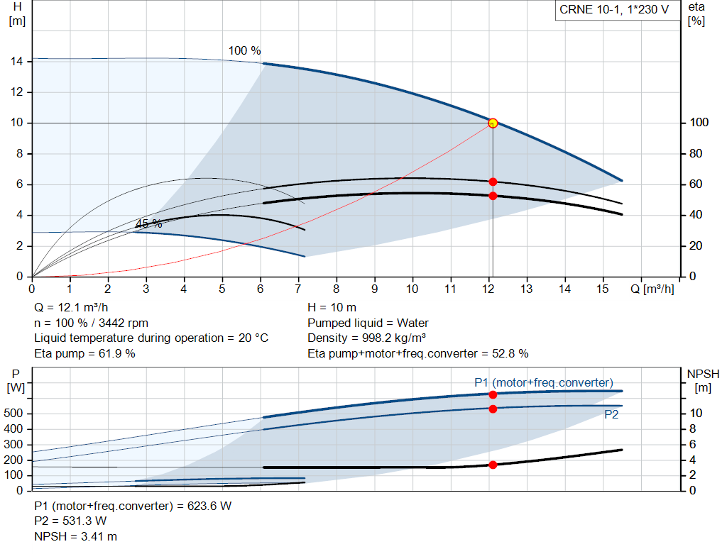 pumpcurve