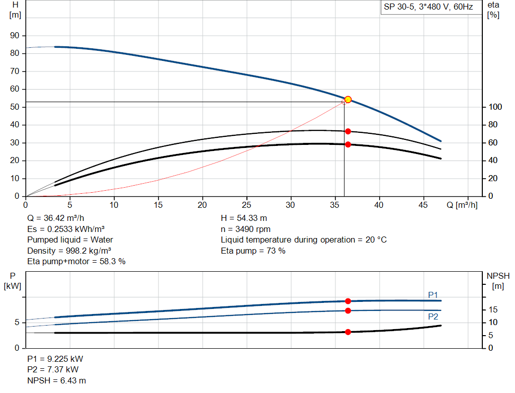 pumpcurve