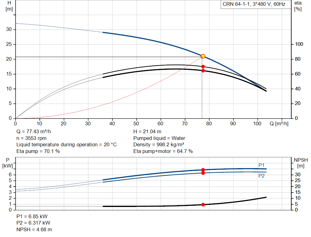 pumpcurve