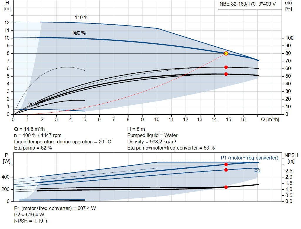 pumpcurve