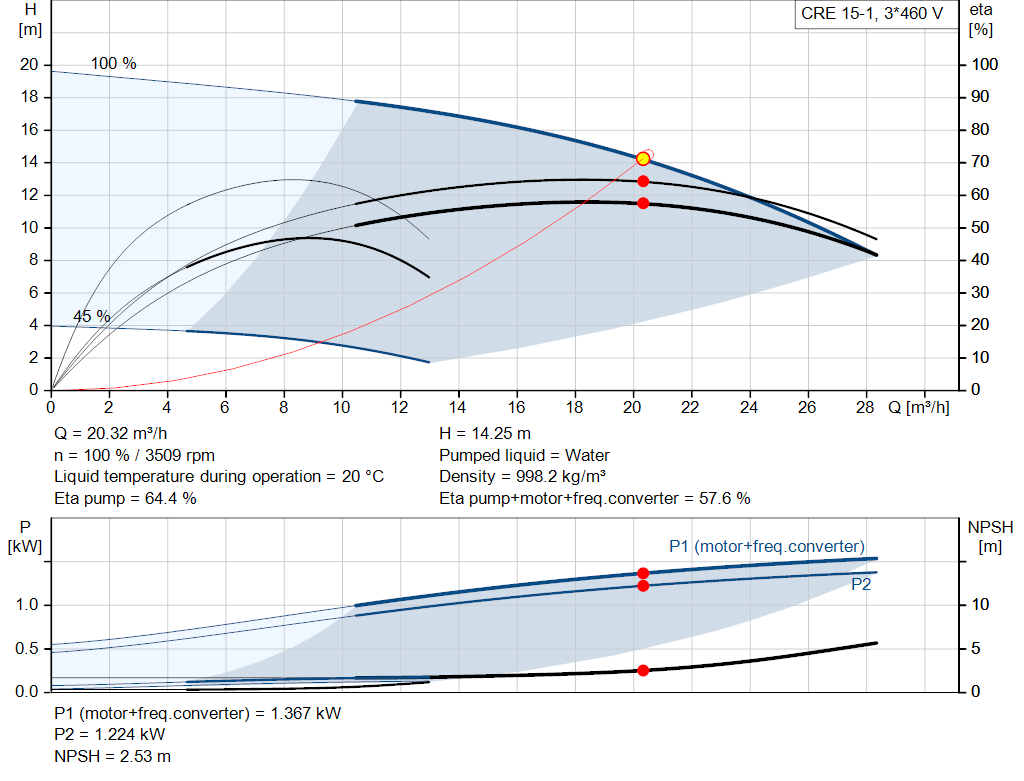 pumpcurve