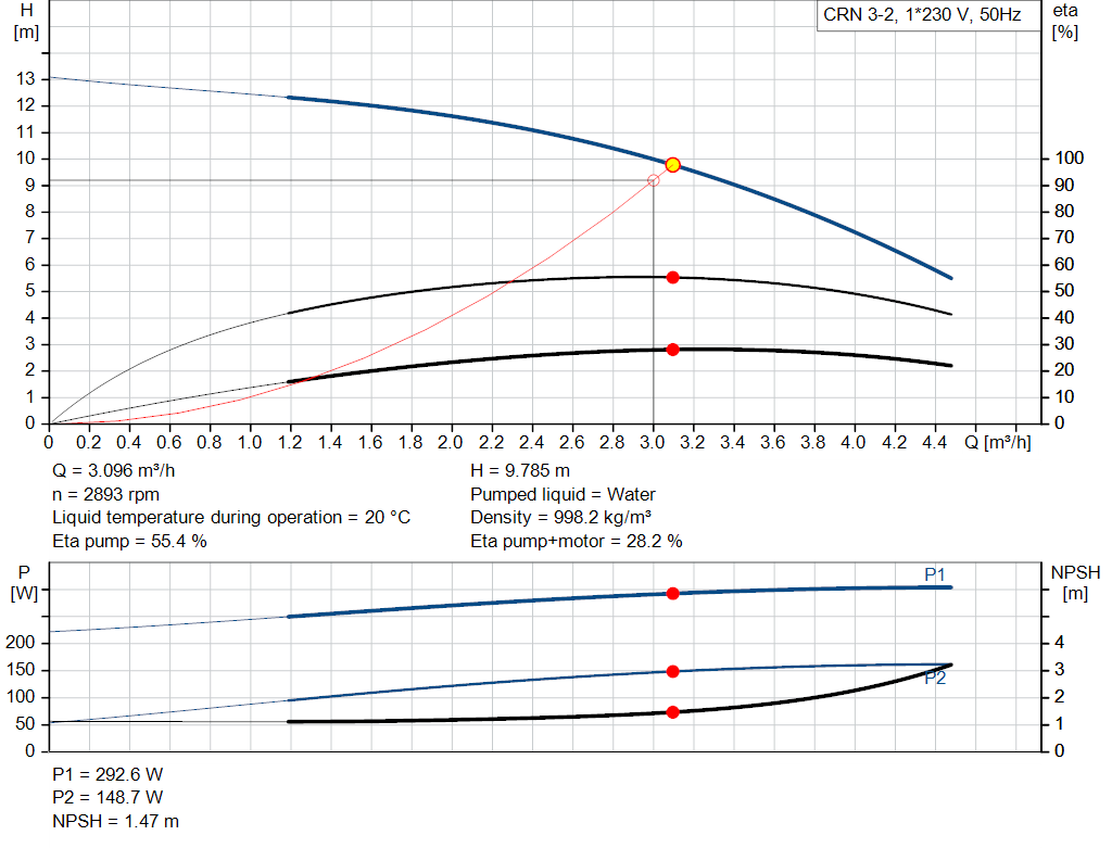 pumpcurve