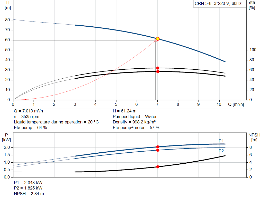 pumpcurve