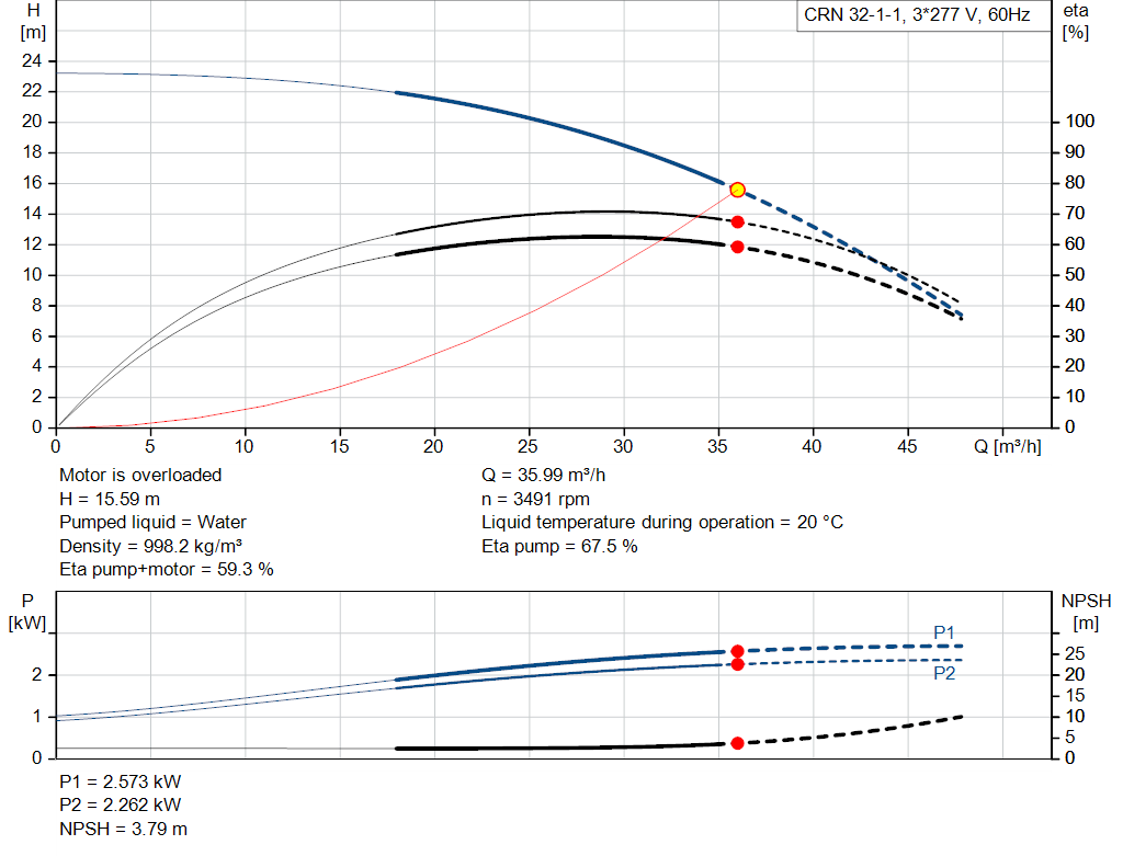 pumpcurve