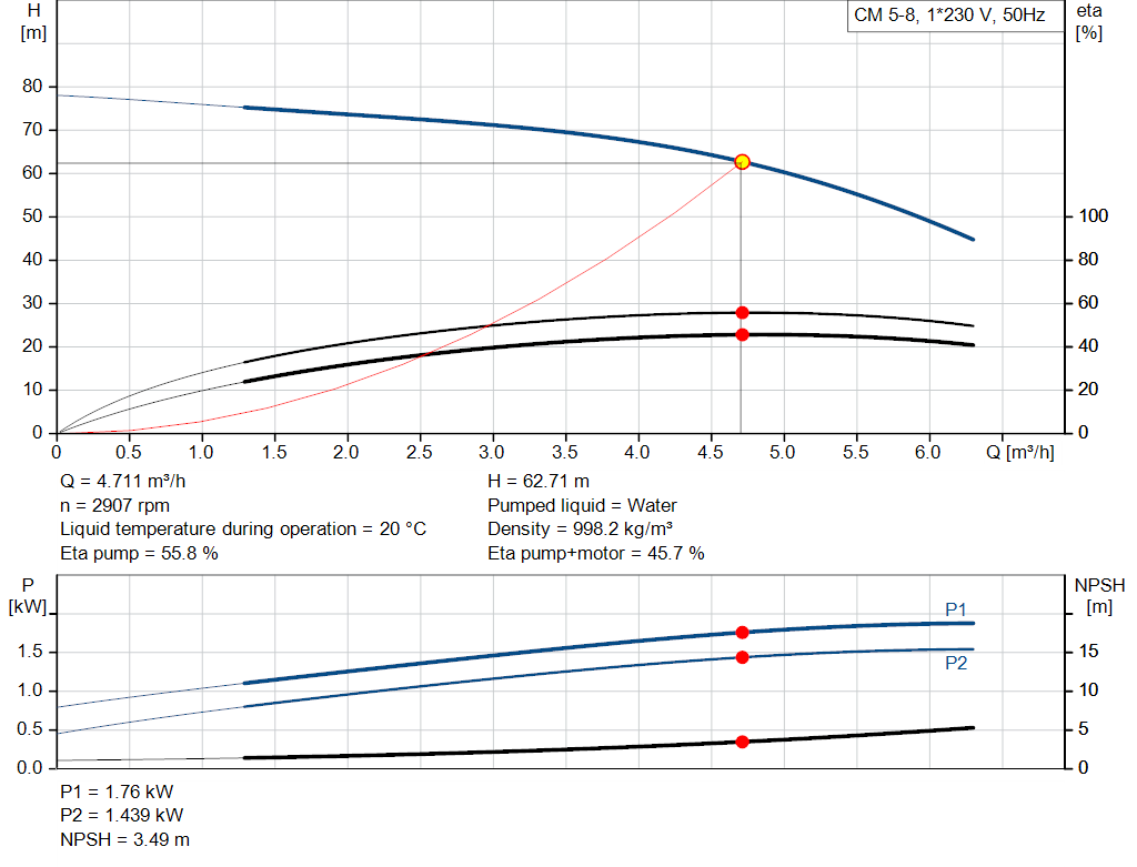 pumpcurve