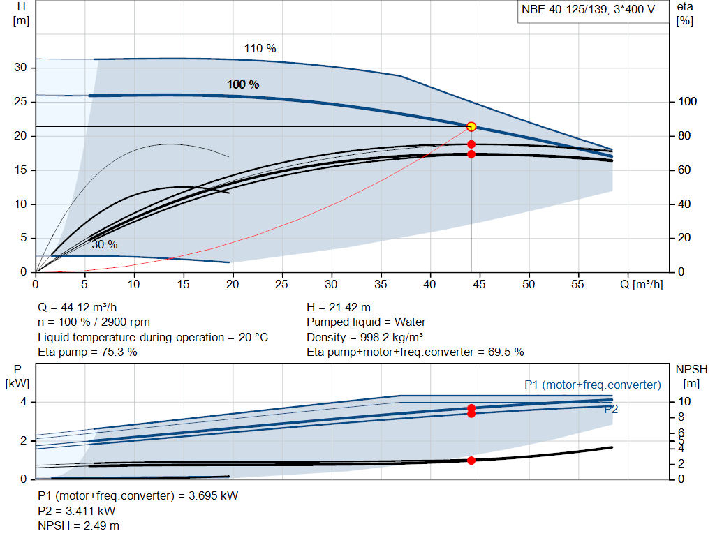 pumpcurve