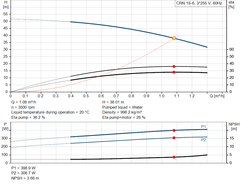 pumpcurve