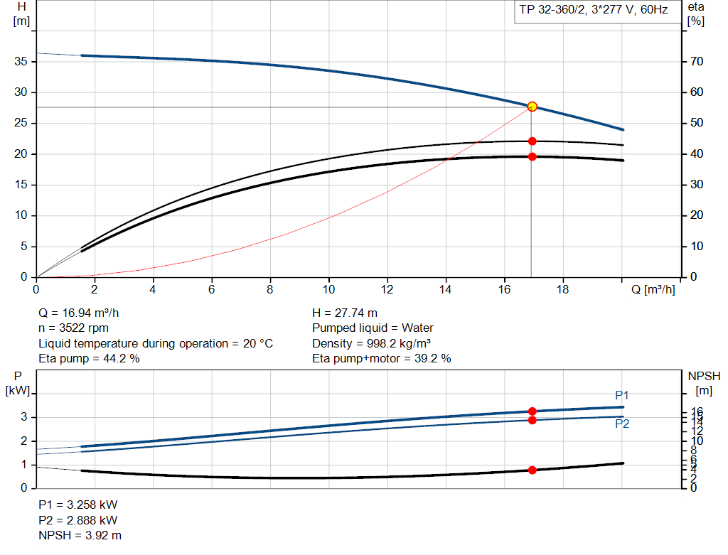 pumpcurve