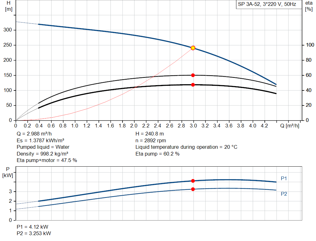 pumpcurve