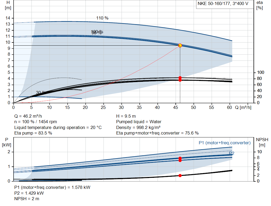pumpcurve