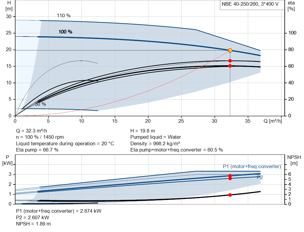 pumpcurve