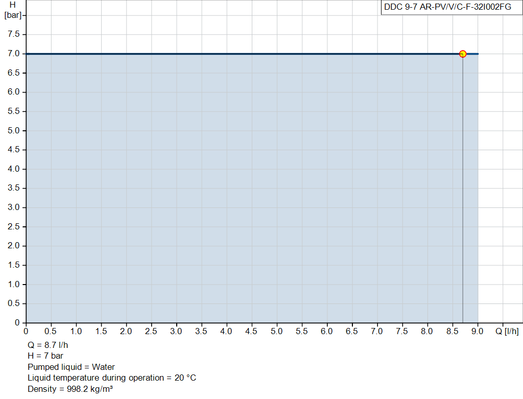 pumpcurve