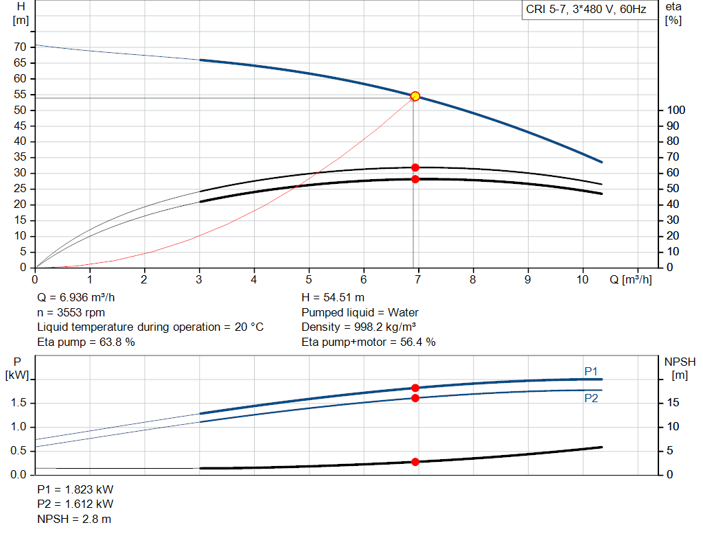 pumpcurve